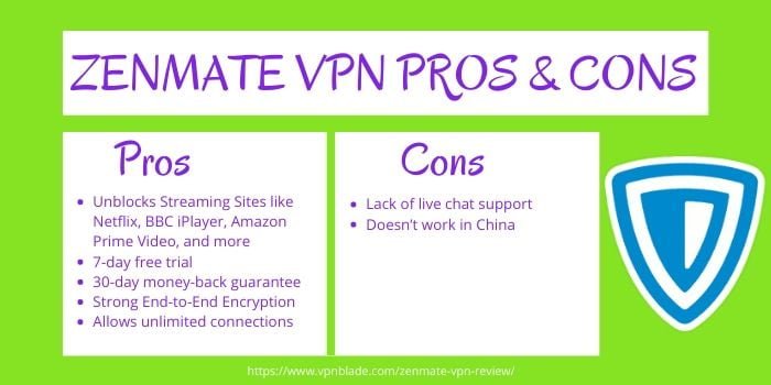 ZENMATE VPN REVIEW- Pros & Cons