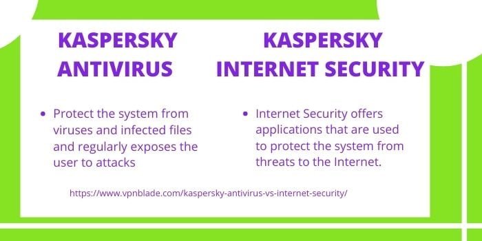 Difference Between Kaspersky Antivirus and Internet Security