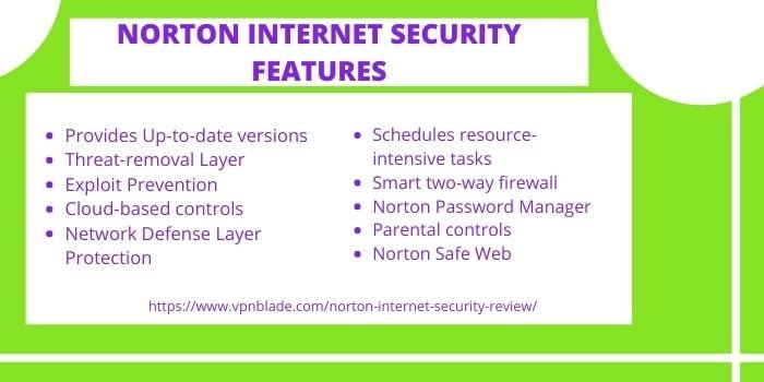 NORTON INTERNET SECURITY REVIEW- FEATURES