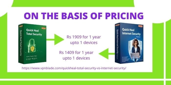 Quick Heal Total Security & Internet Security-Pricing