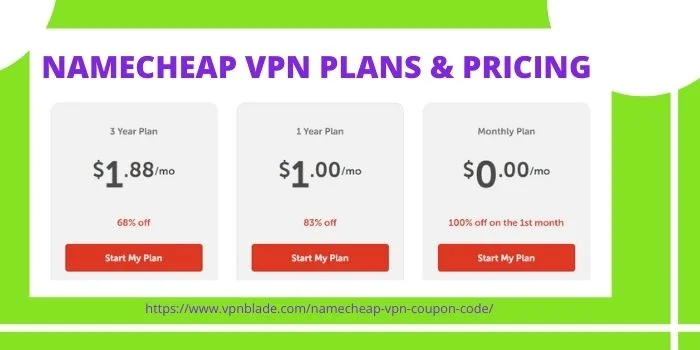 Namecheap VPN Coupons Code