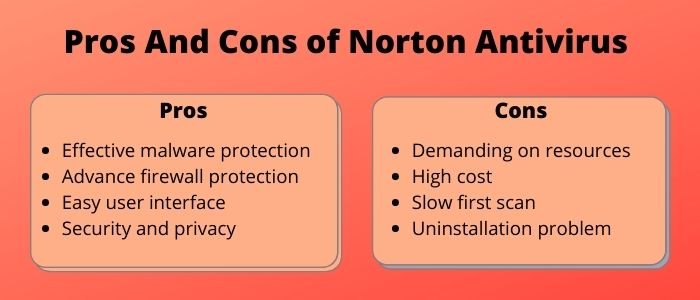 Pros And Cons of Norton Antivirus