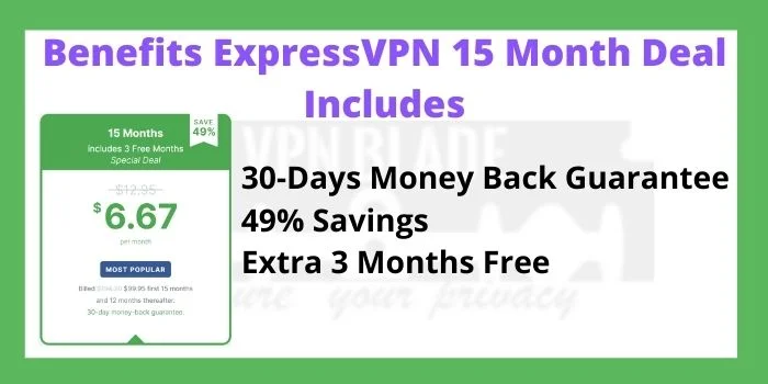 Benefits With ExpressVPN