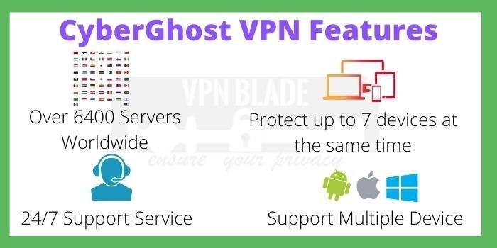 CyberGhost VPN 3 Plan Features