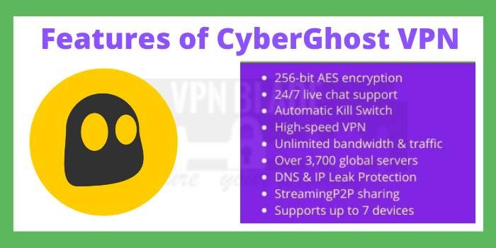 Features of CyberGhost VPN