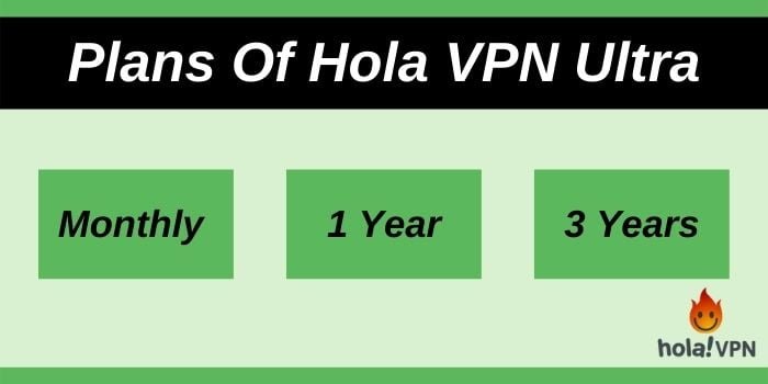 Plans of Hola Ultra