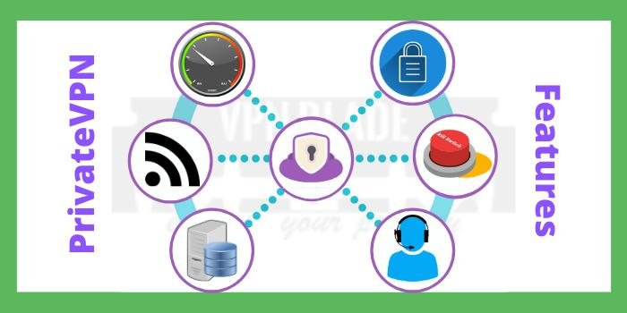 PrivateVPN features