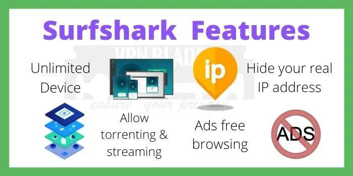 Surfshark 90% Off Features