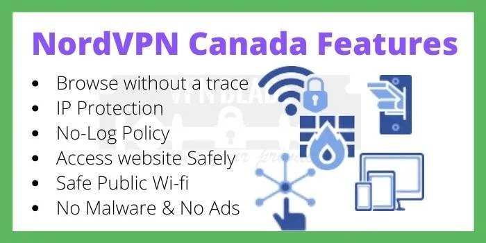 NordVPN Canada Features