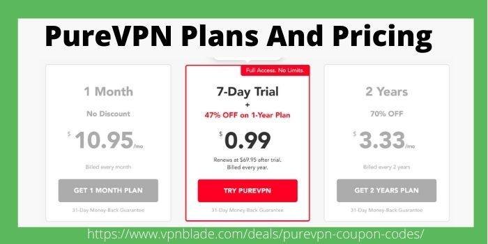 PureVPN Plans Deals