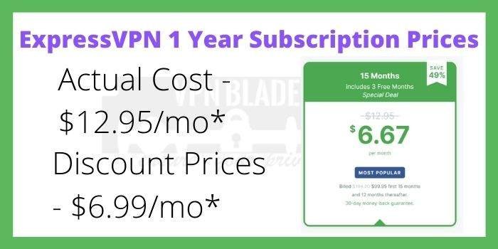 ExpressVPN 12 Months Prices