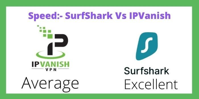 Is IPVanish perform better than Surfshark