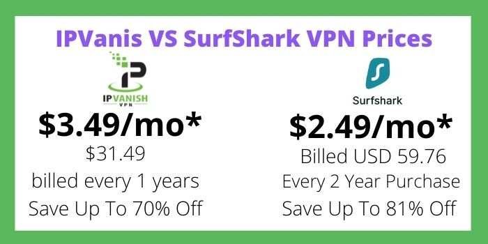 Is Surfshark Better than IPVanish