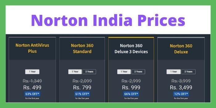 Norton India Prices