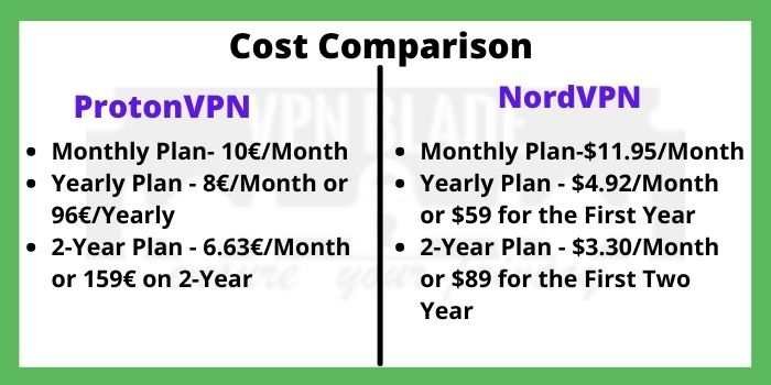 cost comparison