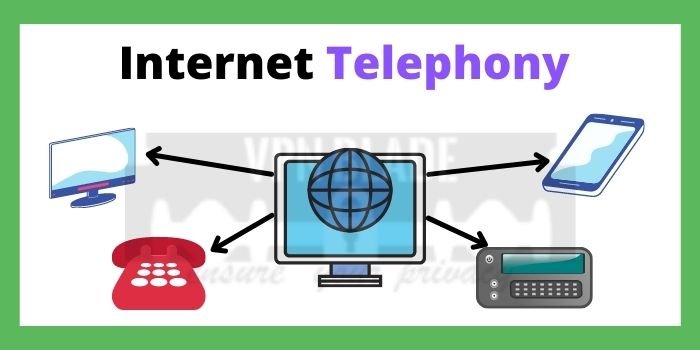 Internet Telephony - services of internet