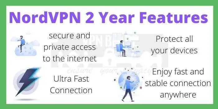 NordVPN-2-Year-Coupon-Code