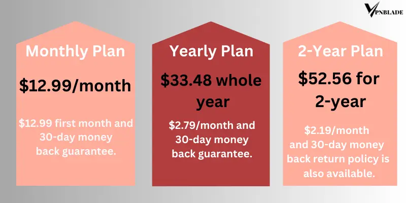 IPVanish Price