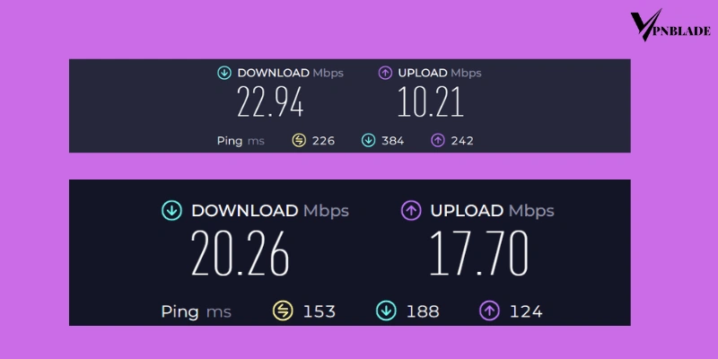 ExpressVPN Speed Test & Performance