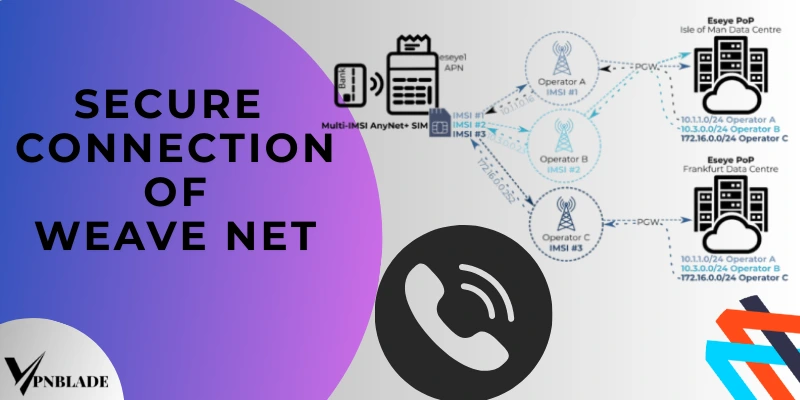 Weave Net - Secure Connectivity