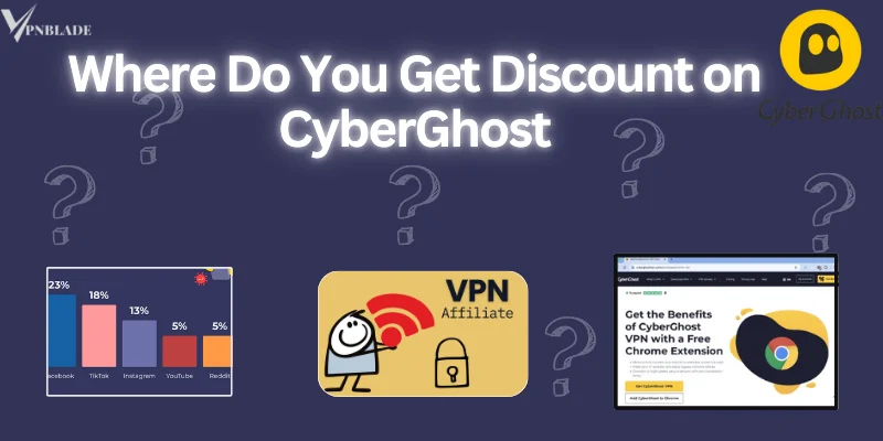 where you obtain voucher code of CyberGhost VPN